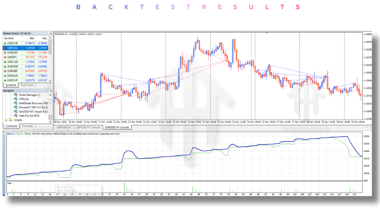 Yetti Pro EA V1.0 MT4
