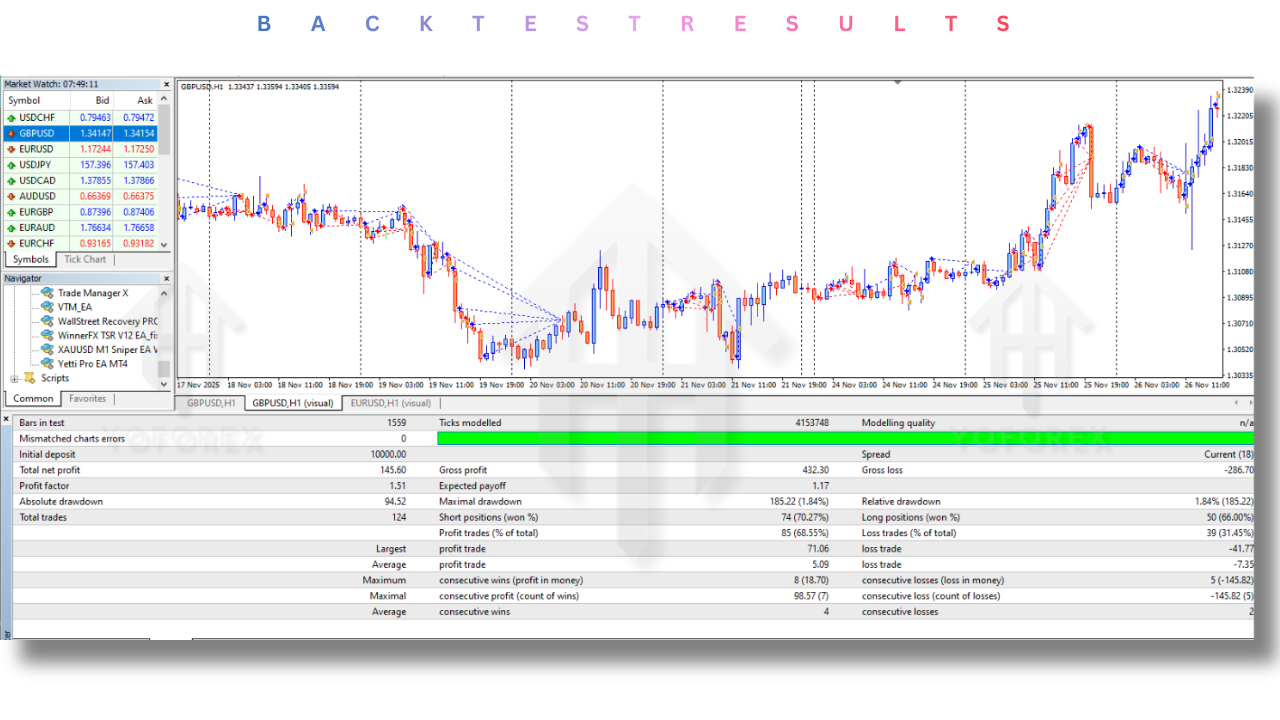 Yetti Pro EA V1.0 MT4