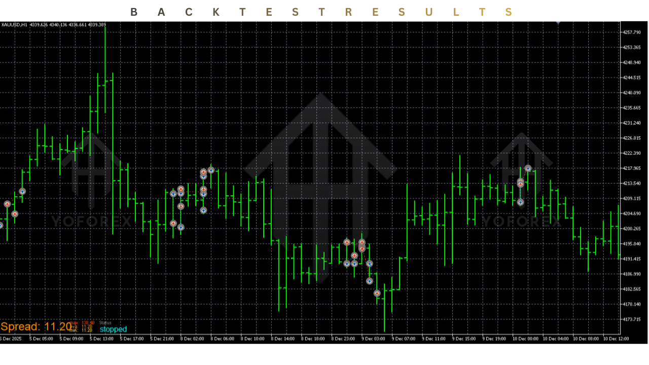 DailyGold Surge EA V1.1 MT5