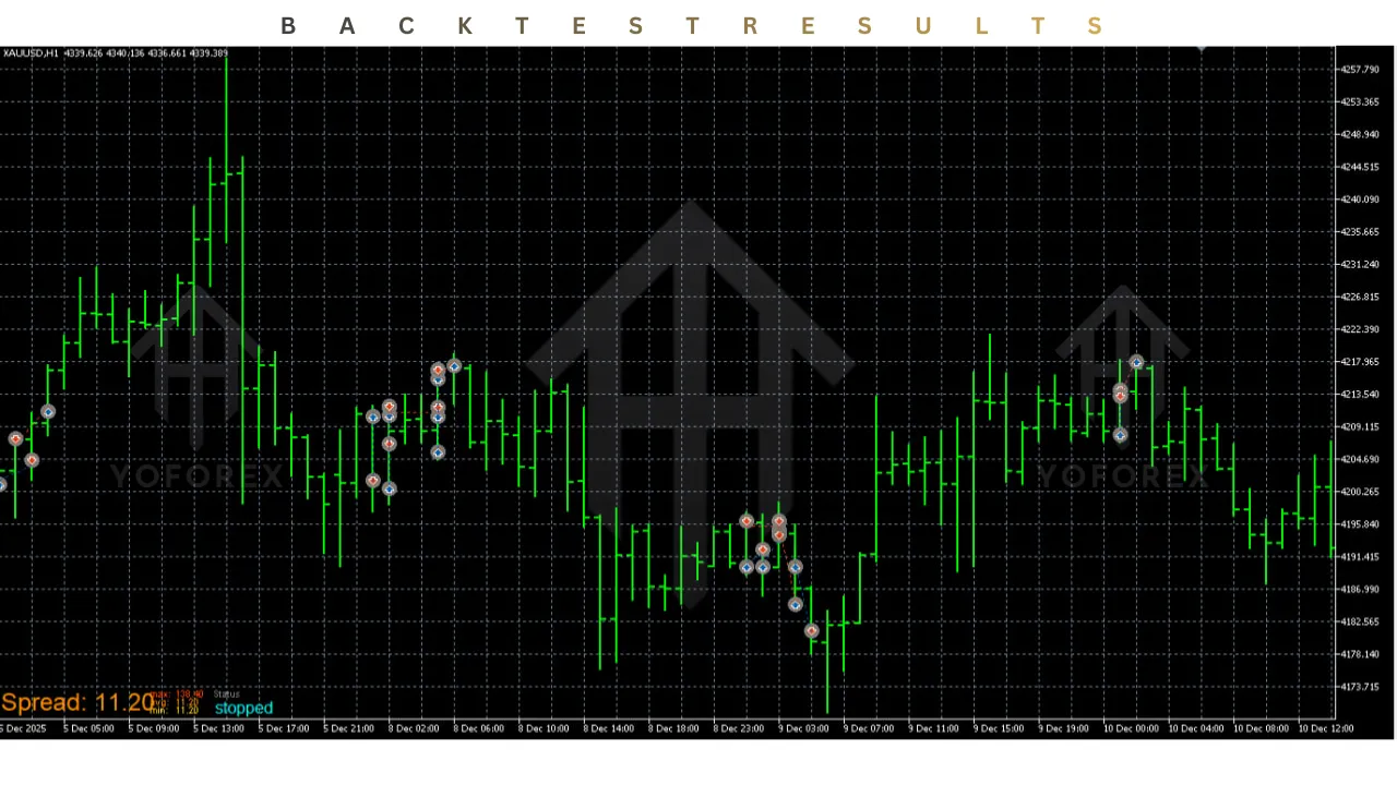 DailyGold Surge EA V1.1 MT5 2 DailyGold Surge EA V1.1 MT5