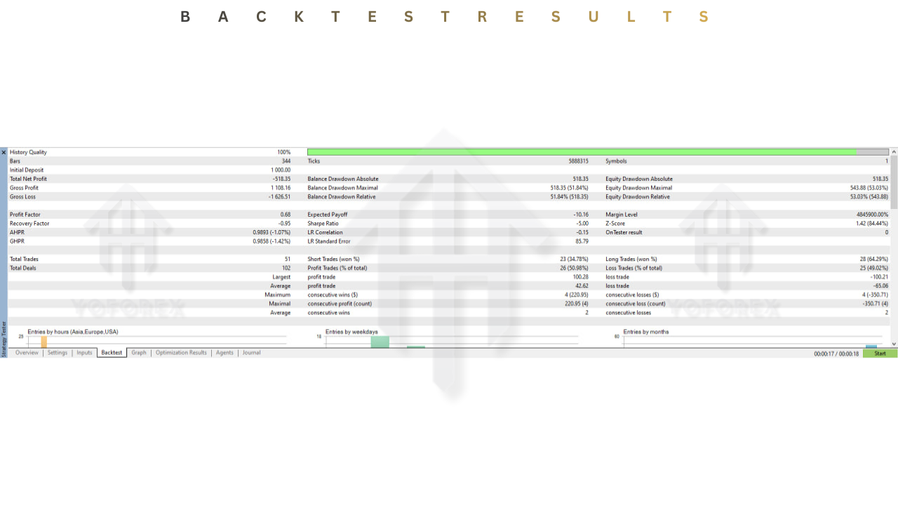 DailyGold Surge EA V1.1 MT5