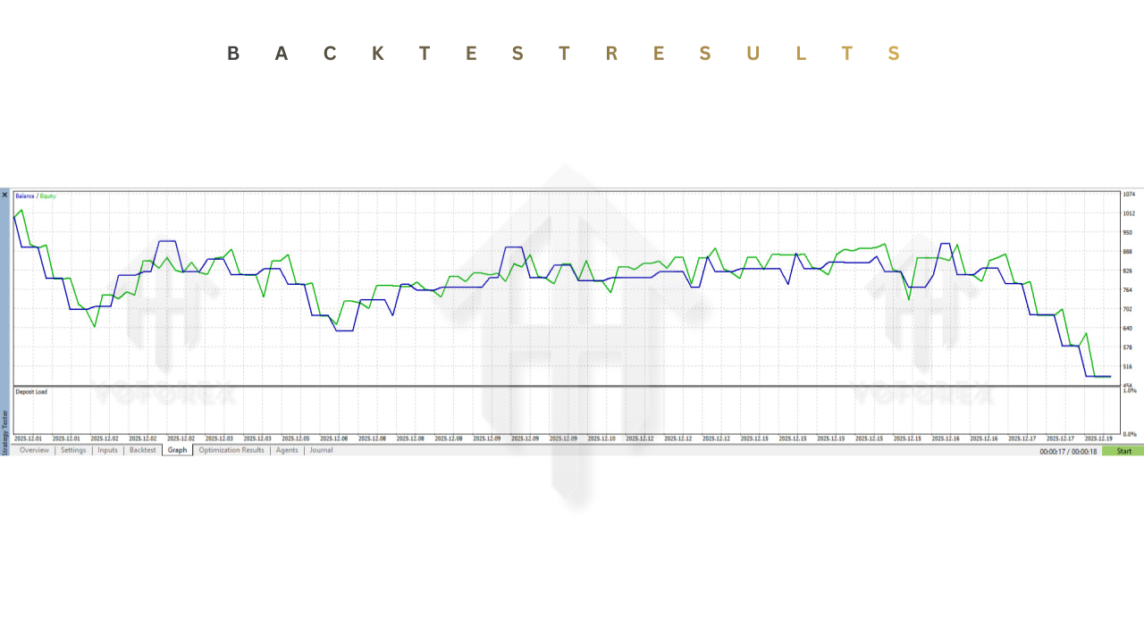 DailyGold Surge EA V1.1 MT5