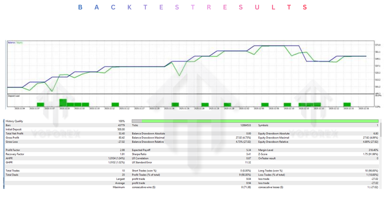 Singularity AI System EA V5.0 MT5