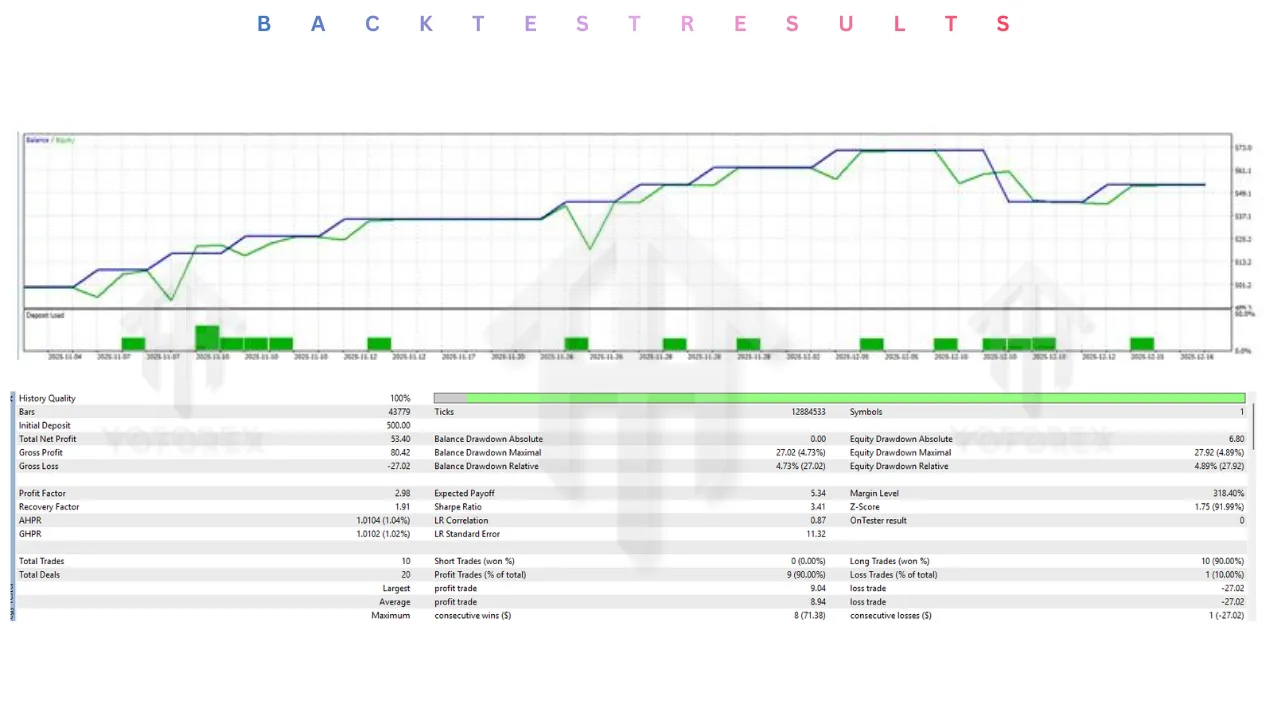 Singularity AI System EA V5.0 MT5 2 Singularity AI System EA V5.0 MT5