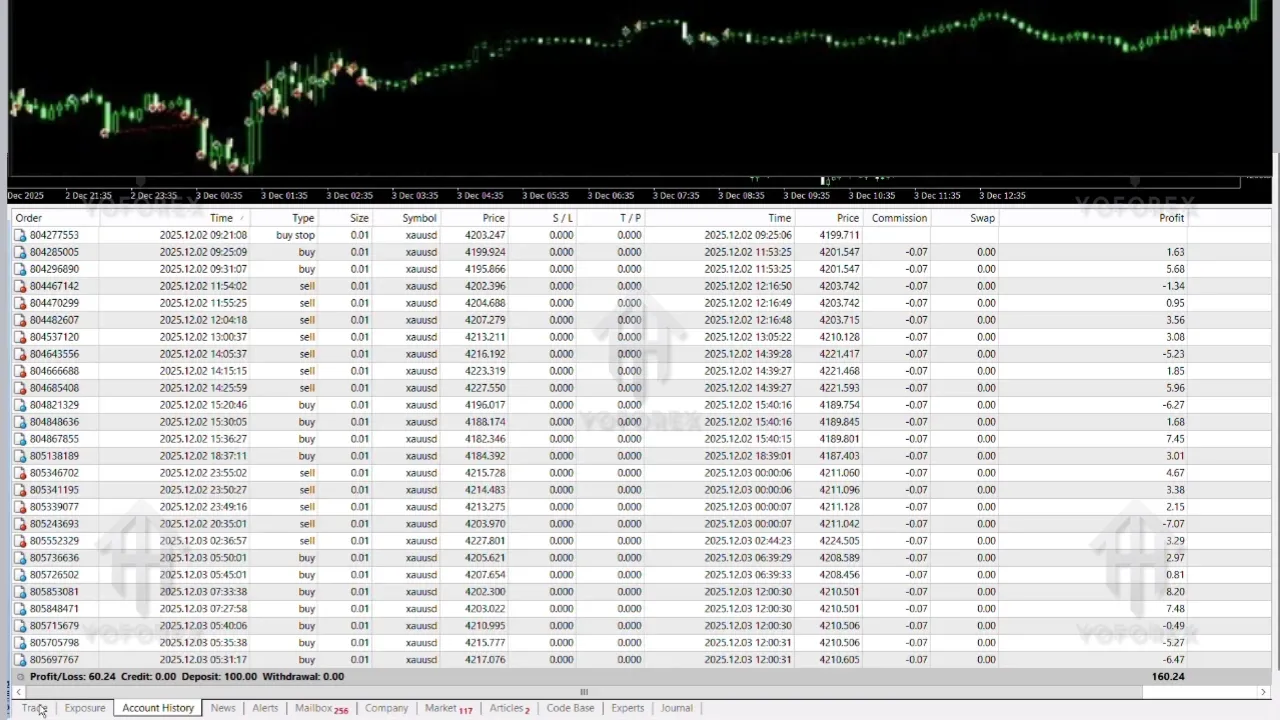 Zathura EA V1.0 MT5