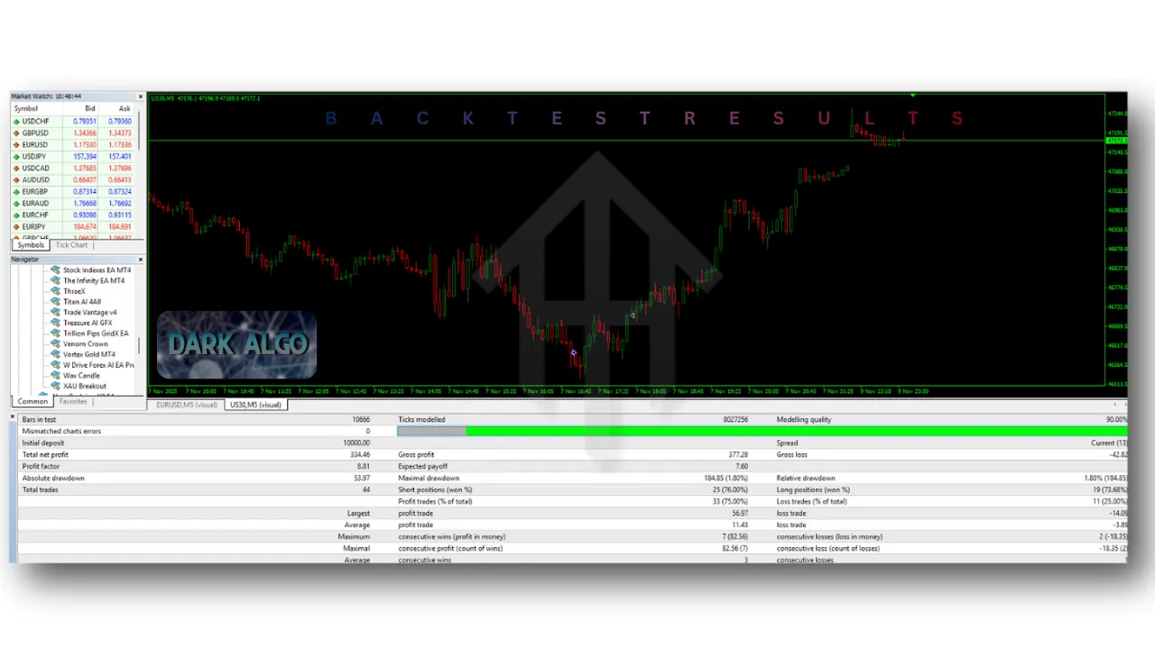 Dark Algo EA V2.0 MT4 3 algo 1