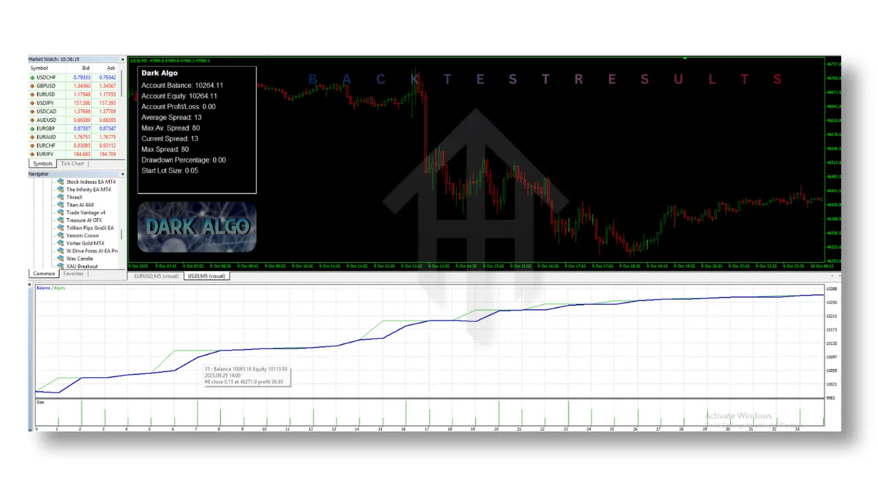 Dark Algo EA V2.0 MT4 2 algo 2