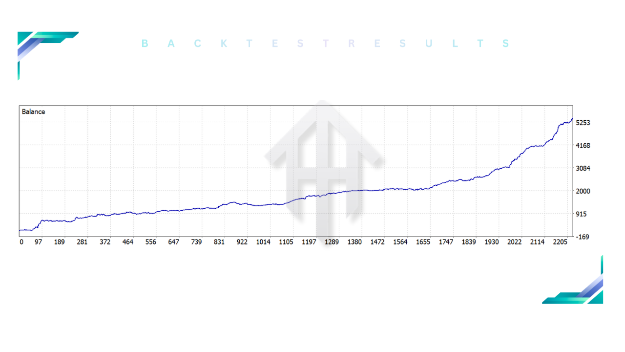 GoldTimeEA V1.50 MT5