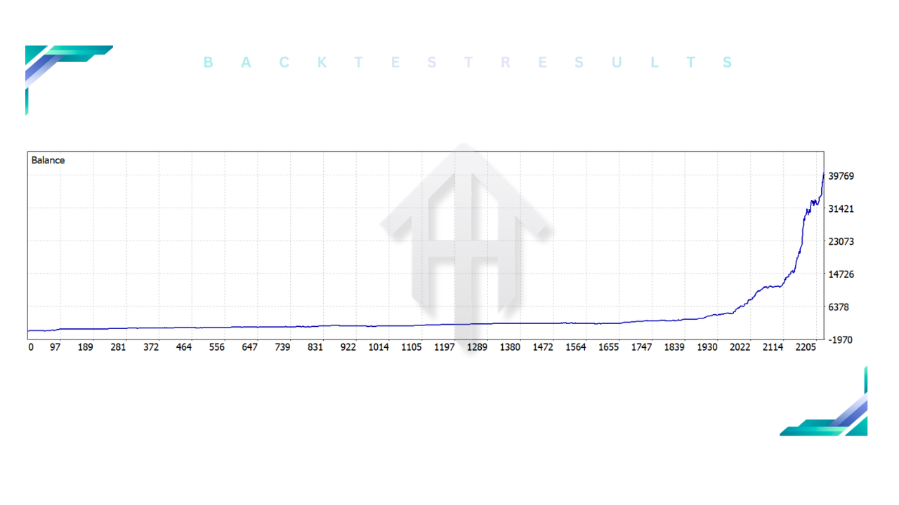 GoldTimeEA V1.50 MT5