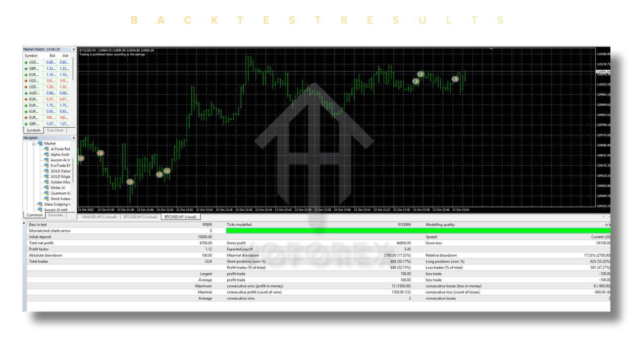 GOLD Dahab EA V1.20 MT4 3 img 6932da1215adc4.44320124