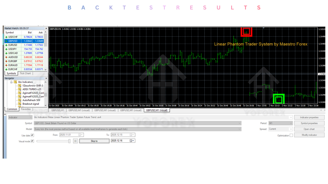 lito Indicators V1.0 MT4 3 lito Indicators V1.0 MT4