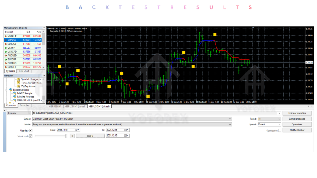 lito Indicators V1.0 MT4 - FREE DOWNLOAD