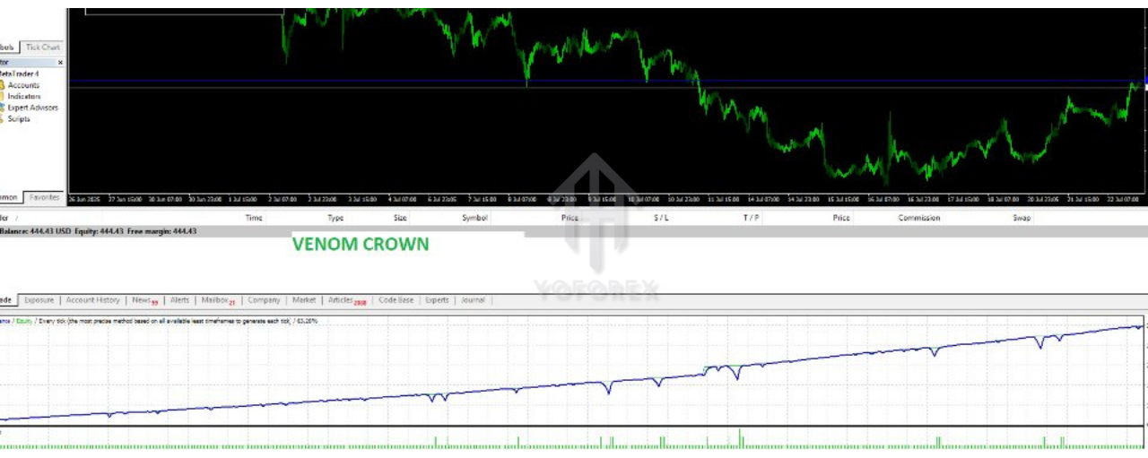 Venom Crown EA V1.1 MT4