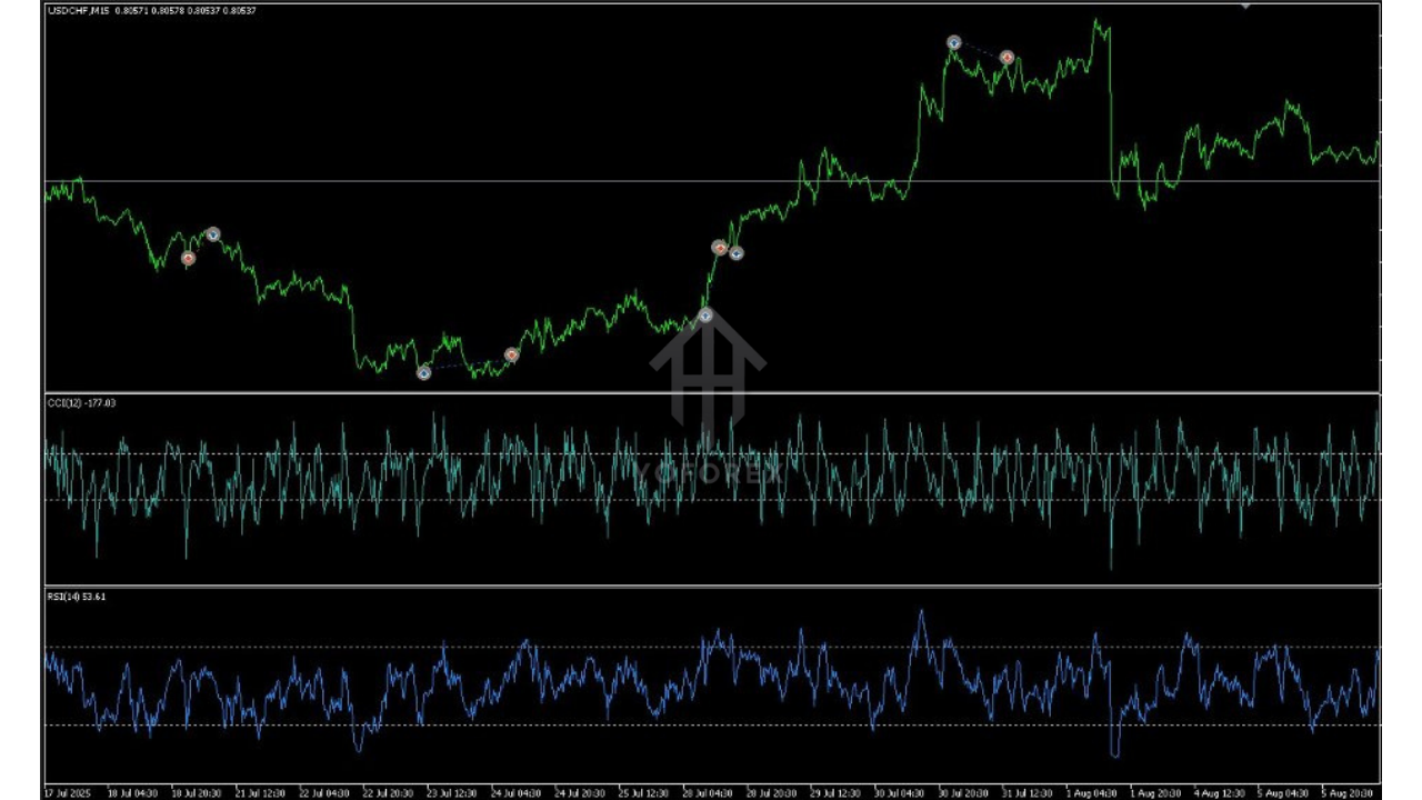 Ferret AI EA V1.0 MT4