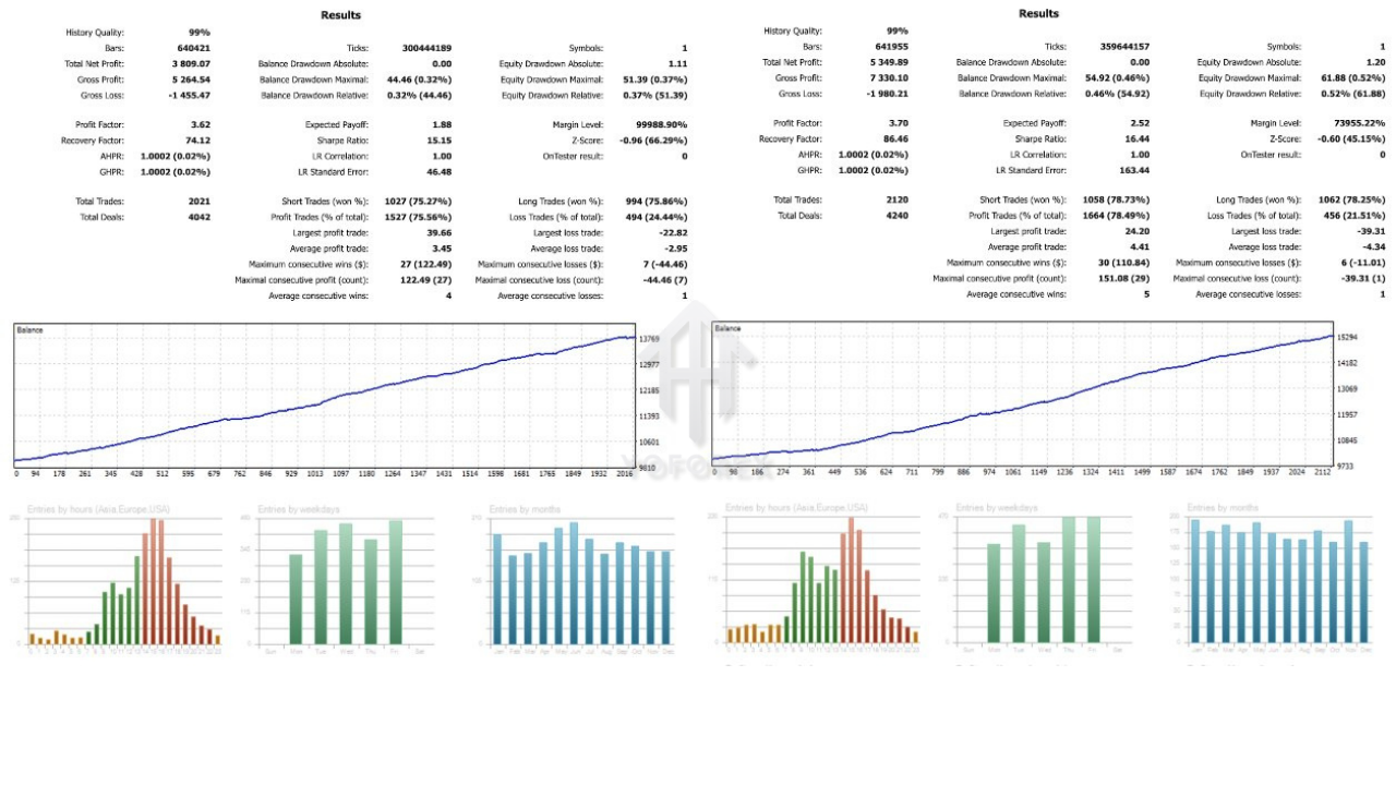 Ferret AI EA V1.0 MT4
