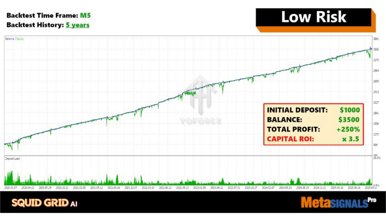 Squid Grid AI EA V1.0 MT4