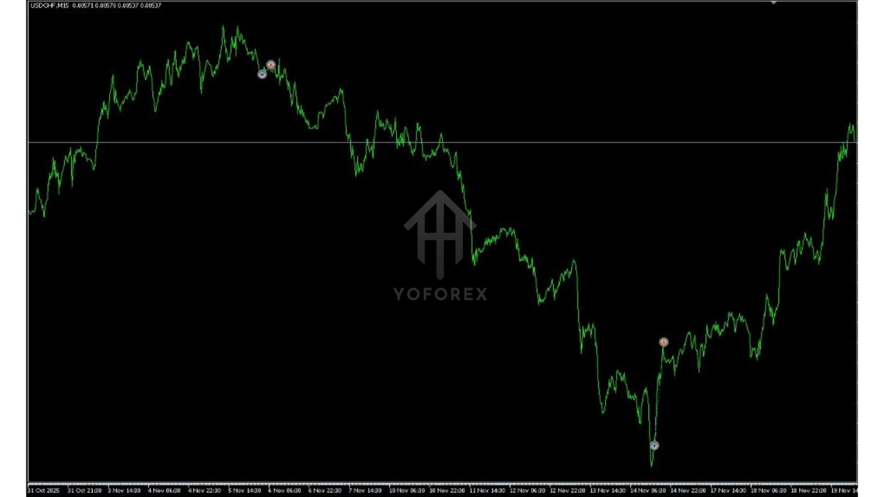 Ferret AI EA V1.0 MT4