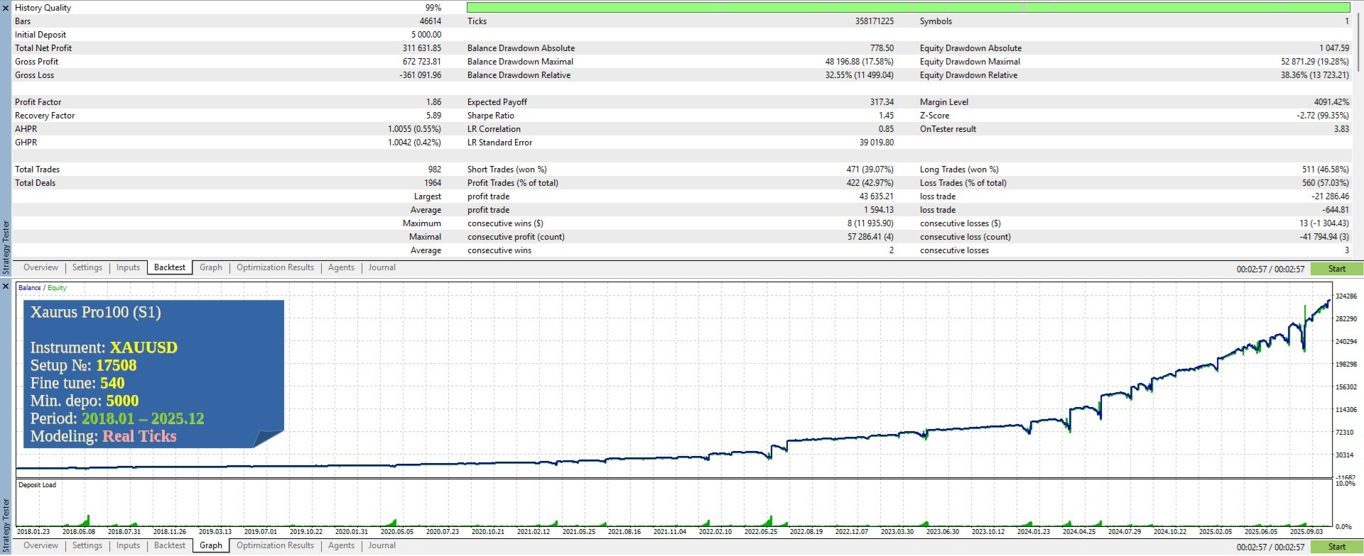 XaurusPro100 EA V17.71 MT5