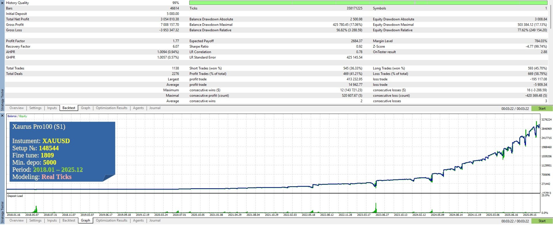 XaurusPro100 EA V17.71 MT5