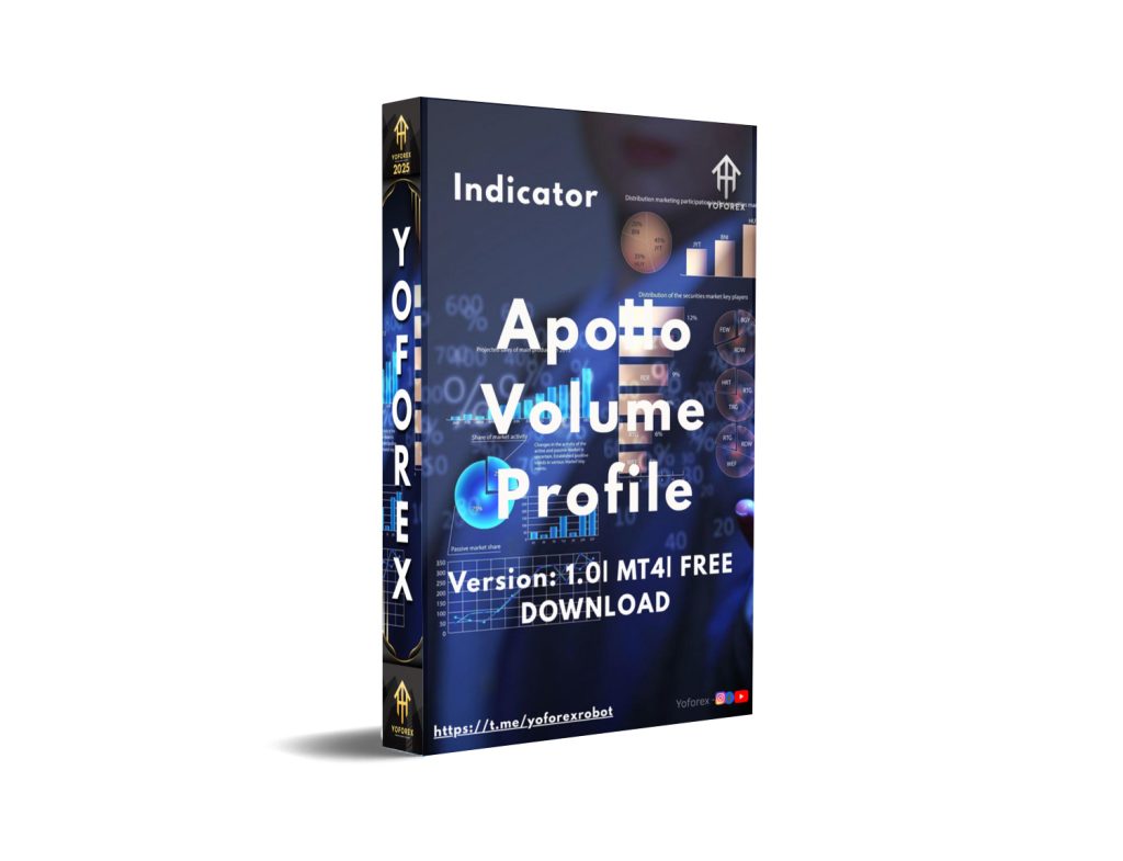 ApolloVolumeProfile Indicator V1.0 MT4