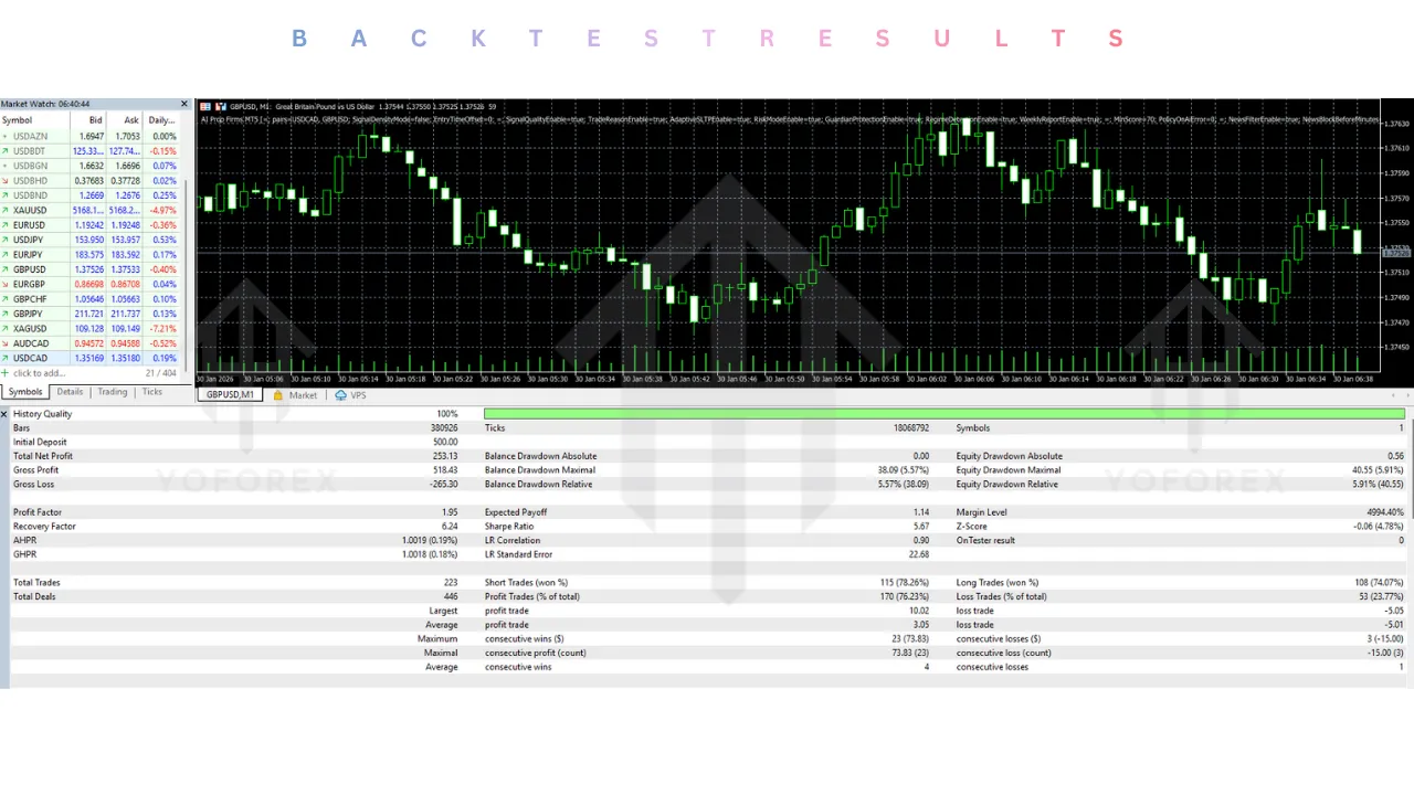 AI Prop Firms EA V2.0 MT5 2 AI Prop Firms EA V2.0 MT5