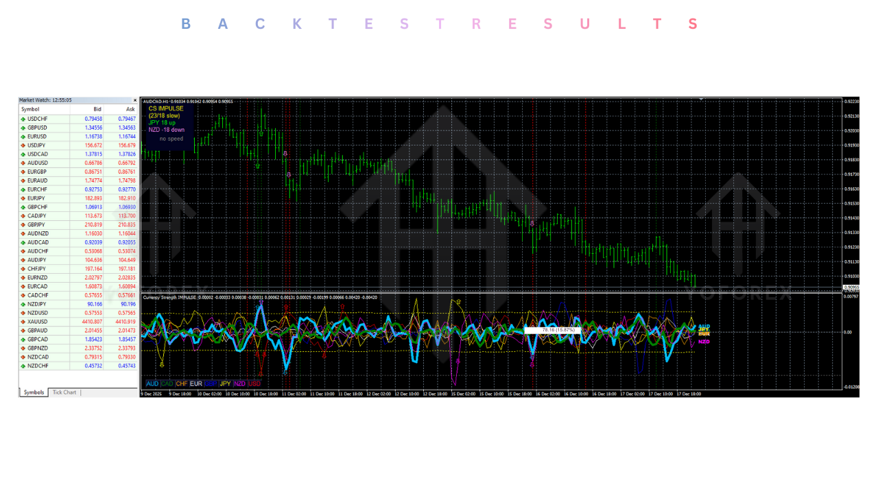 Advanced Currency IMPULSE with ALERT Indicator V8.1 MT4 2 Advanced Currency IMPULSE with ALERT Indicator V8.1 MT4