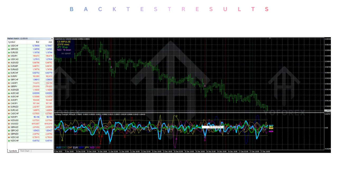 Advanced Currency IMPULSE with ALERT Indicator V8.1 MT4 2 Advanced Currency IMPULSE with ALERT Indicator V8.1 MT4
