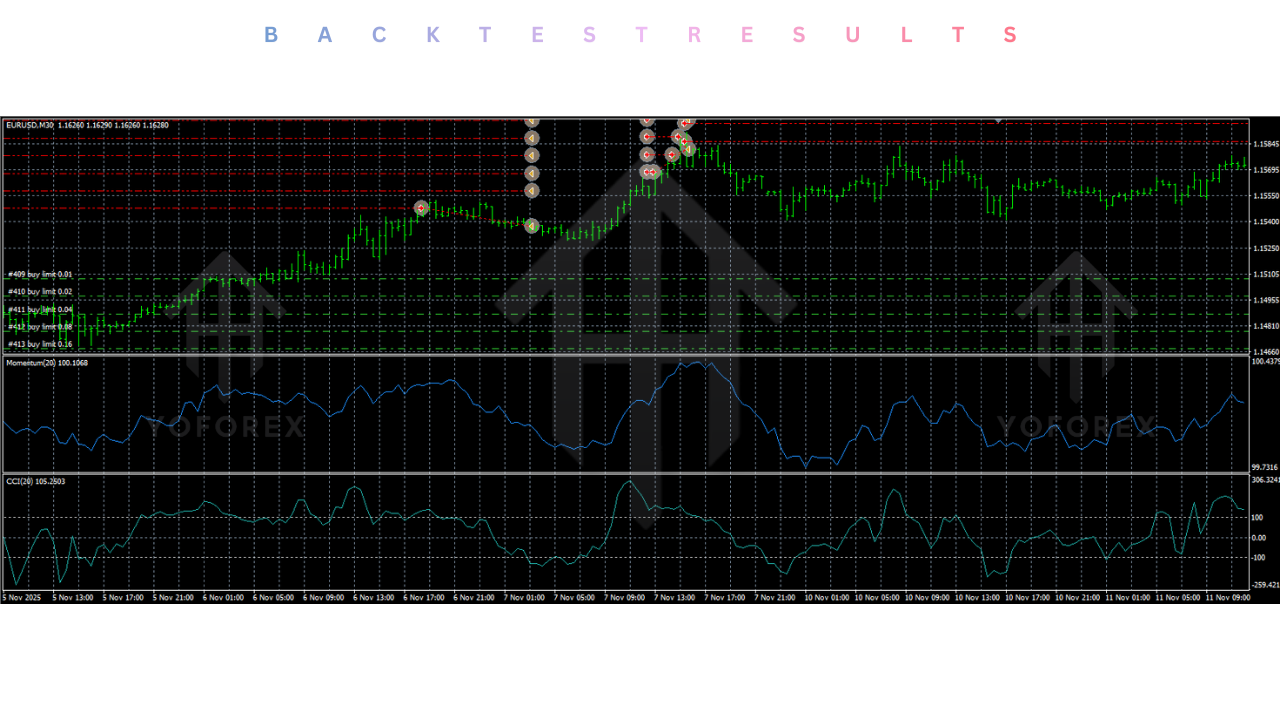 Ala Bule R1 EA V1.0 MT4 4 Ala Bule R1 EA V1.0 MT4