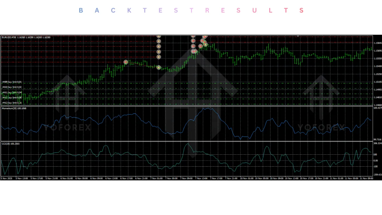 Ala Bule R1 EA V1.0 MT4