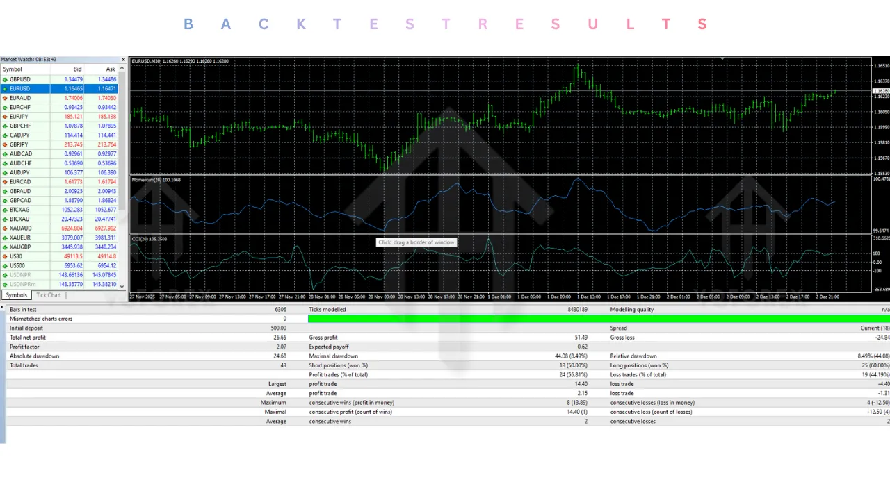 Ala Bule R1 EA V1.0 MT4