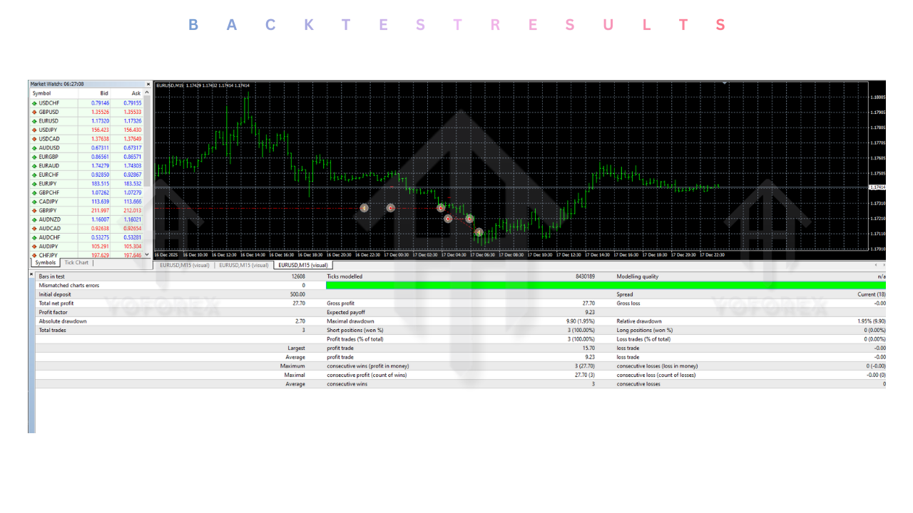 Apex Scalper EA V2.2 MT4