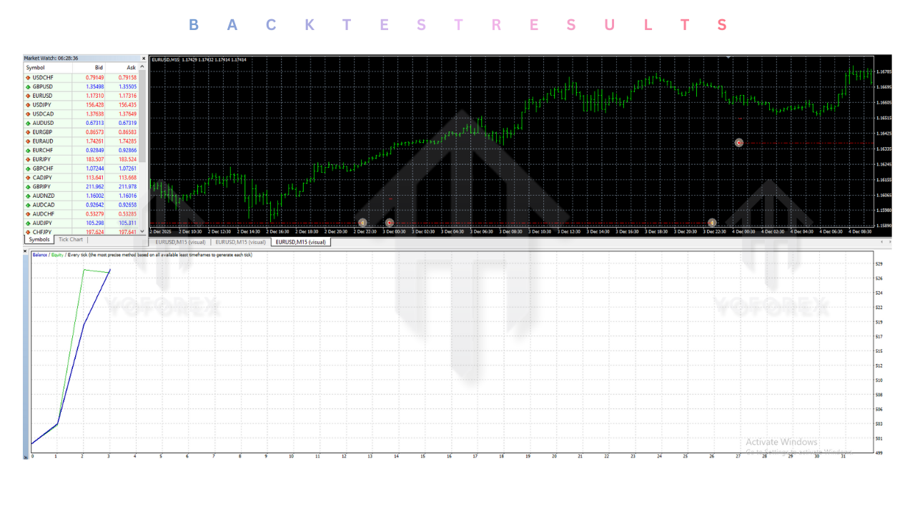 Apex Scalper EA V2.2 MT4