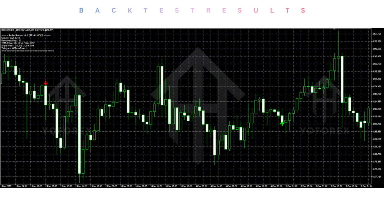 Archer Arrows Indicator V6.0 MT5