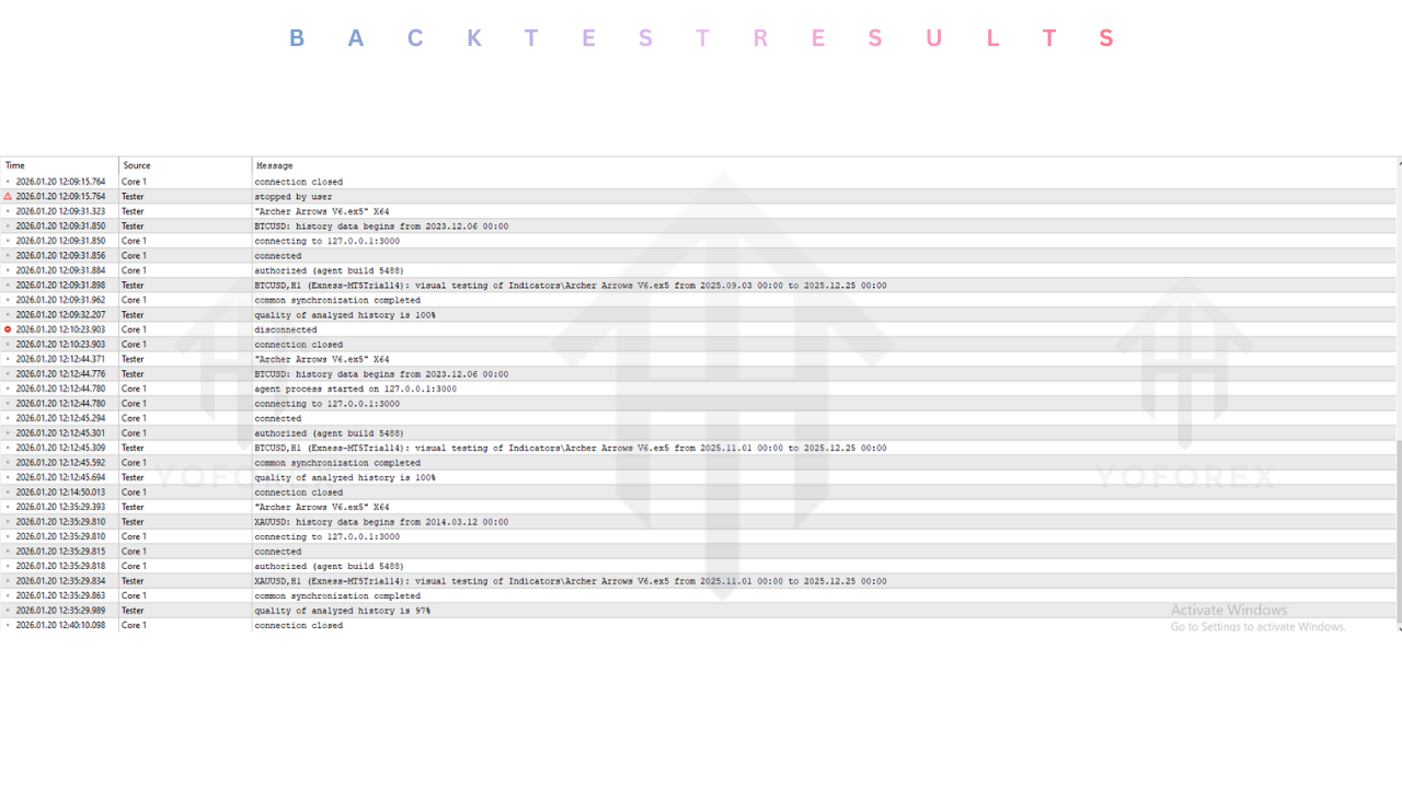 Archer Arrows Indicator V6.0 MT5