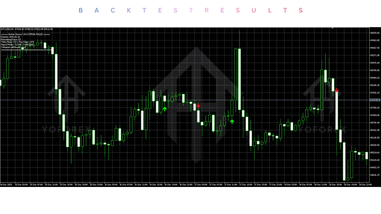 Archer Arrows Indicator V6.0 MT5 2 Archer Arrows Indicator V6.0 MT5