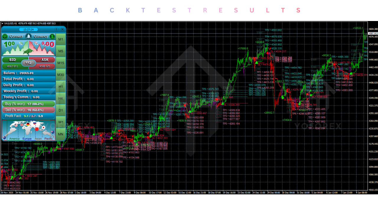 Atomic Analyst Indicator V40.0 MT4