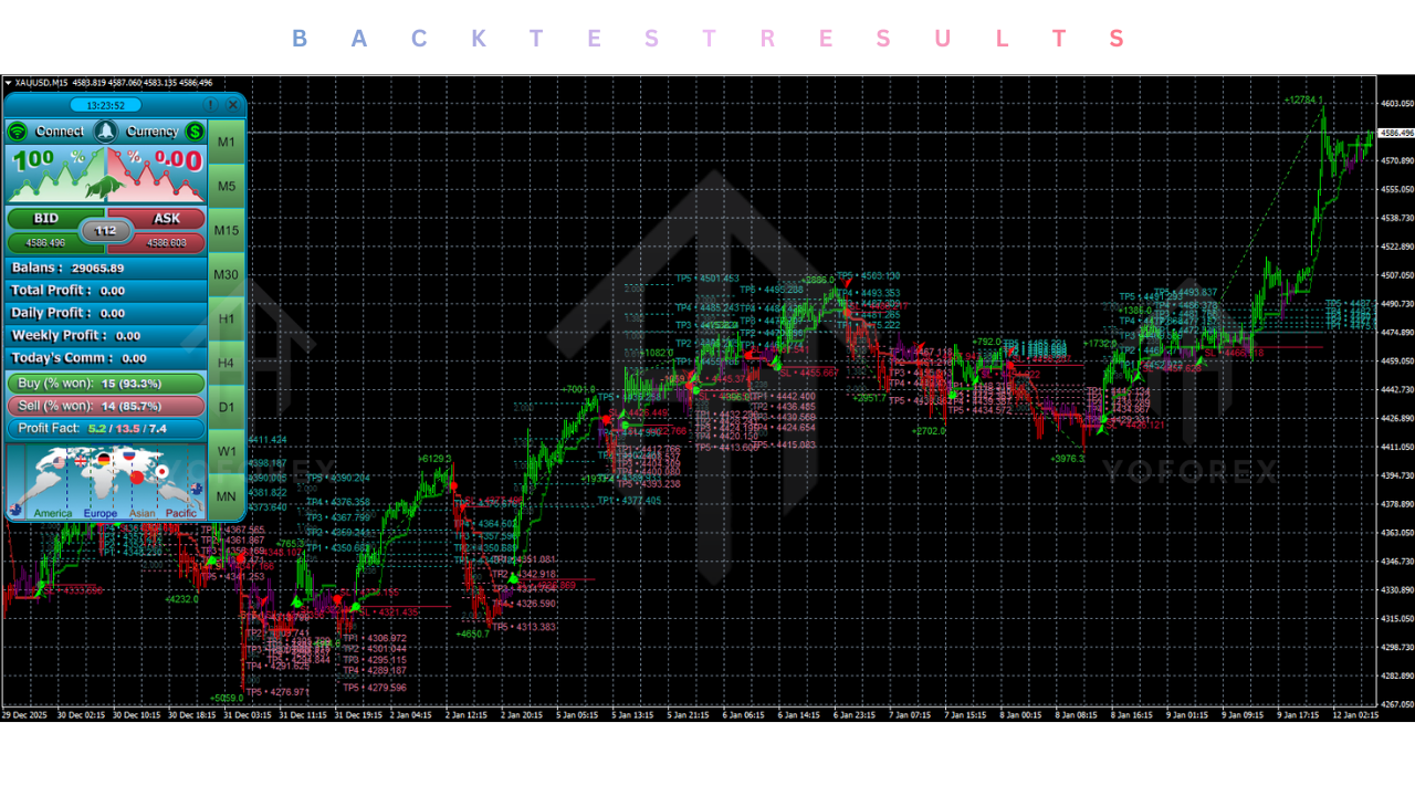 Atomic Analyst Indicator V40.0 MT4