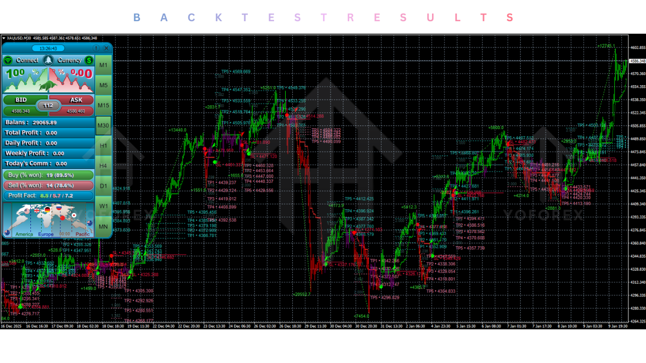 Atomic Analyst Indicator V40.0 MT4
