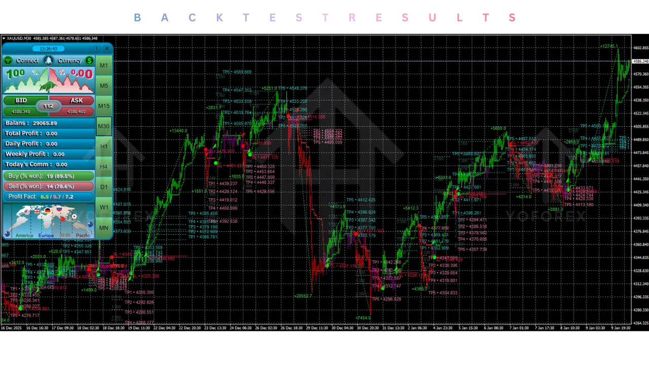 Atomic Analyst Indicator V40.0 MT4