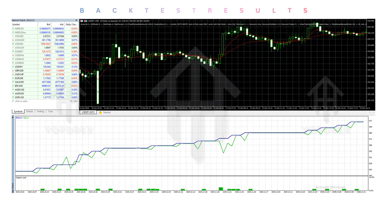 Aurex AI EA V1.2 MT5 3 Aurex AI EA V1.2 MT5