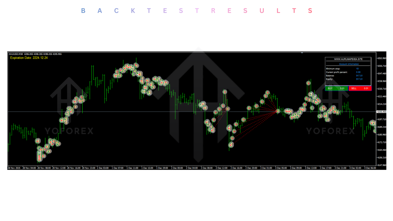 Aurum Apex EA V1.60 MT4