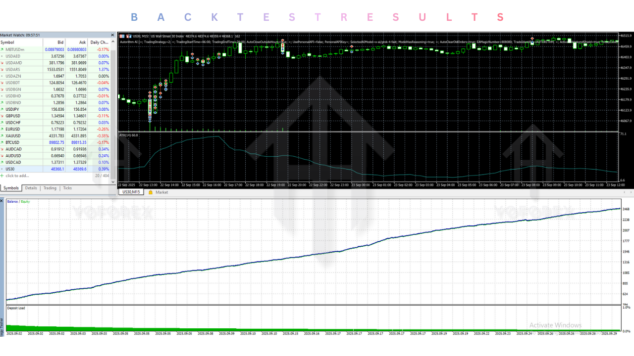 Autorithm AI EA V2.50 MT5