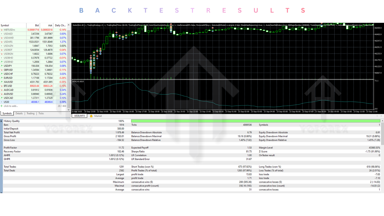 Autorithm AI EA V2.50 MT5