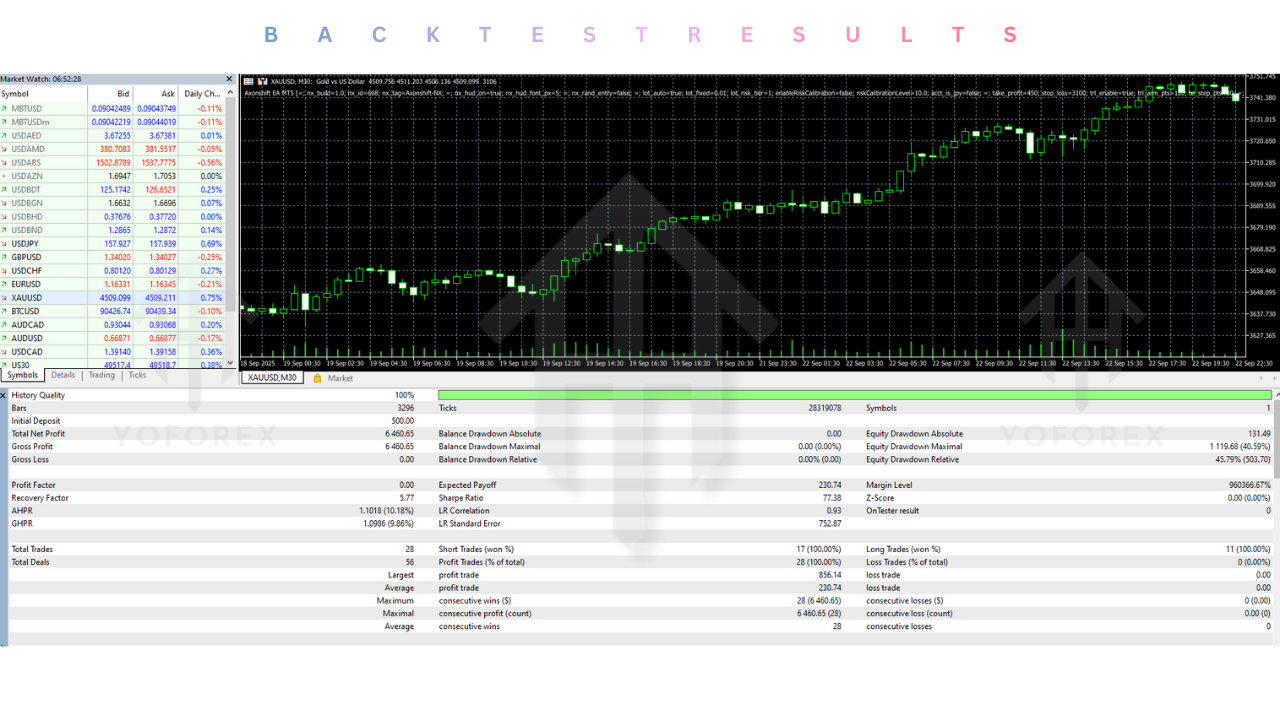 Axonshift EA V1.5 MT5