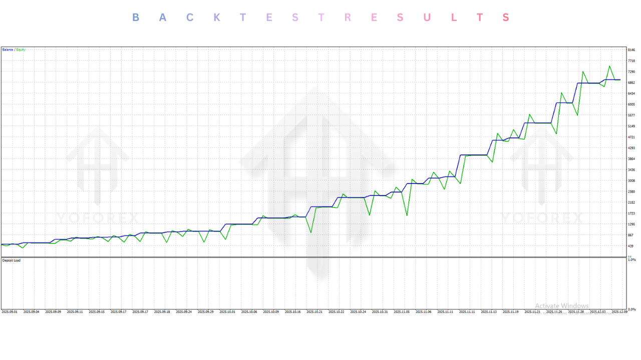 Axonshift EA V1.5 MT5