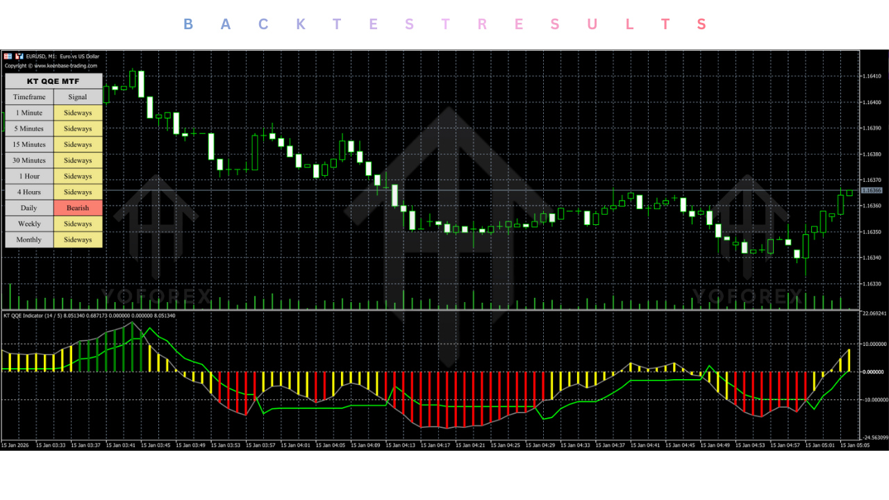 BC KT PING Trend Momentum Indicator V1.0 MT5
