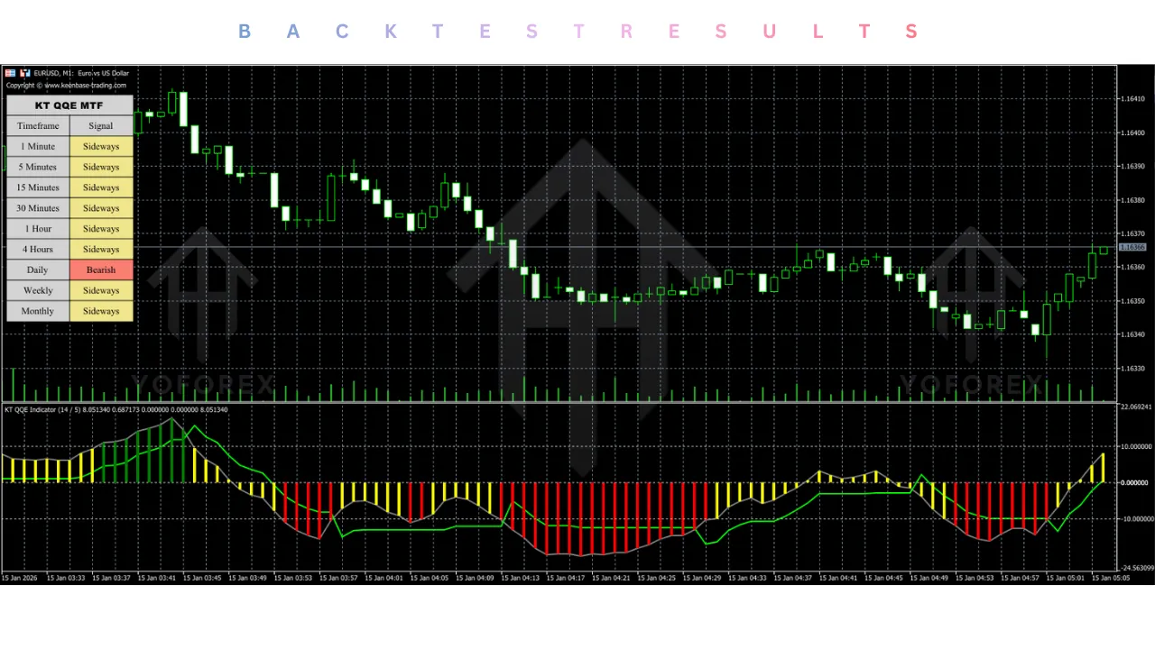 BC KT PING Trend Momentum Indicator V1.0 MT5 3 BC KT PING Trend Momentum Indicator V1.0 MT5