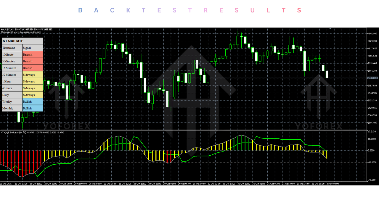 BC KT PING Trend Momentum Indicator V1.0 MT5