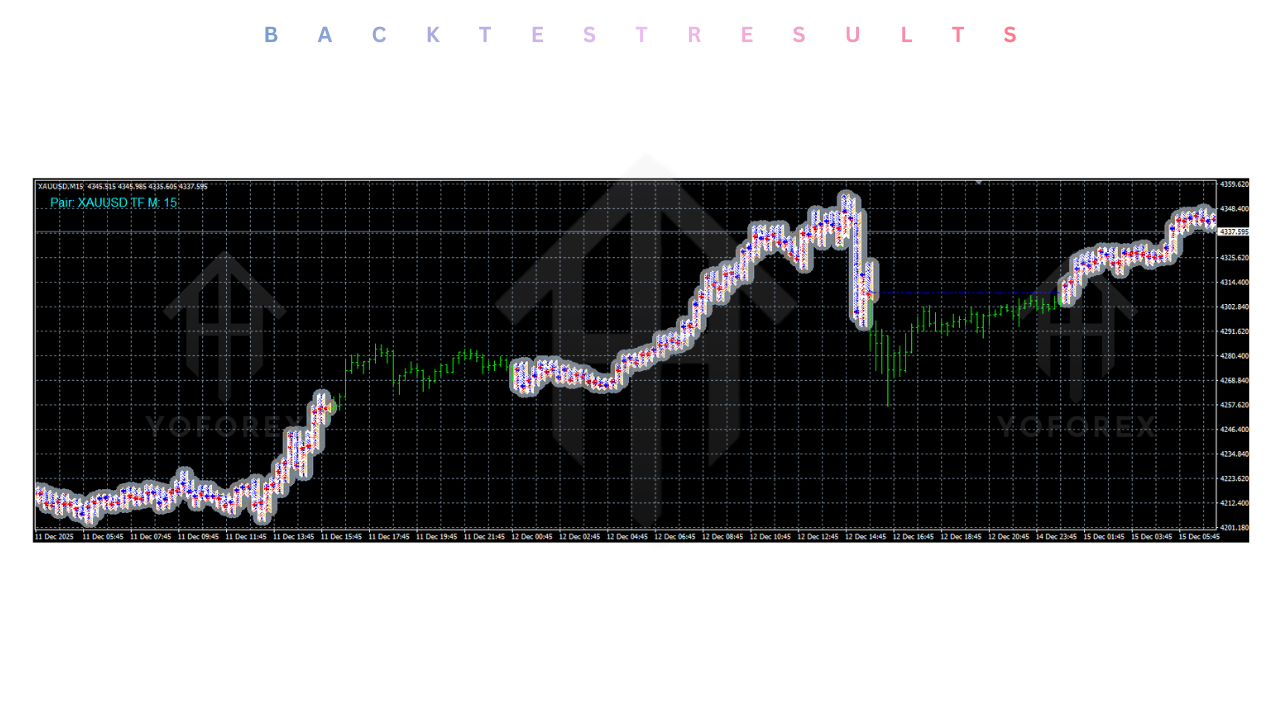 Balasore Hedging Gold EA V5.1 MT4