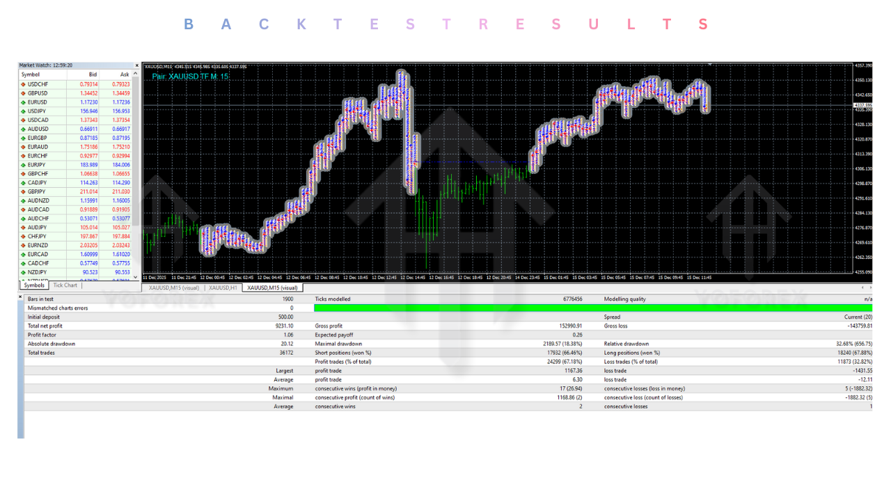 Balasore Hedging Gold EA V5.1 MT4